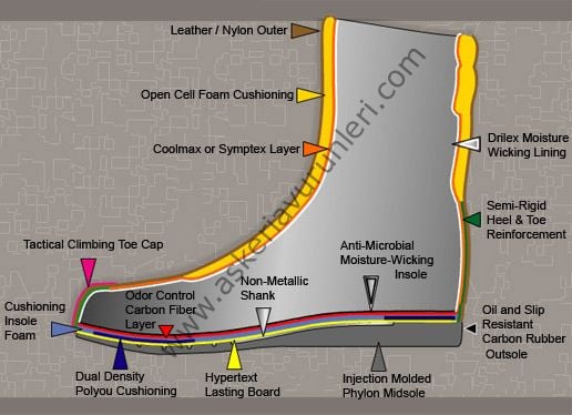 5.11 TACTİCAL HRT URBAN  BOT